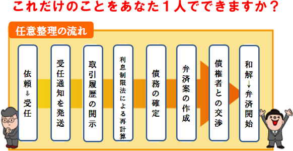 任意整理の流れ